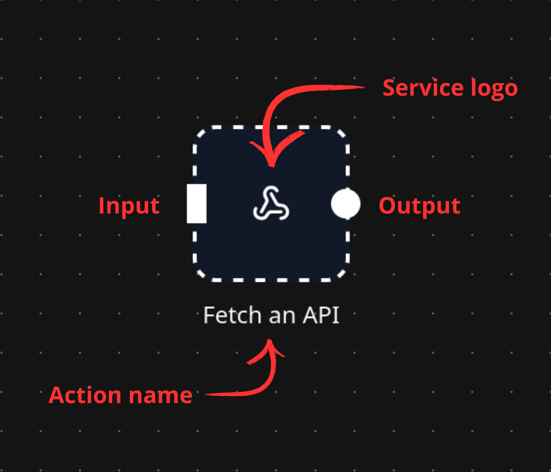 Node guide